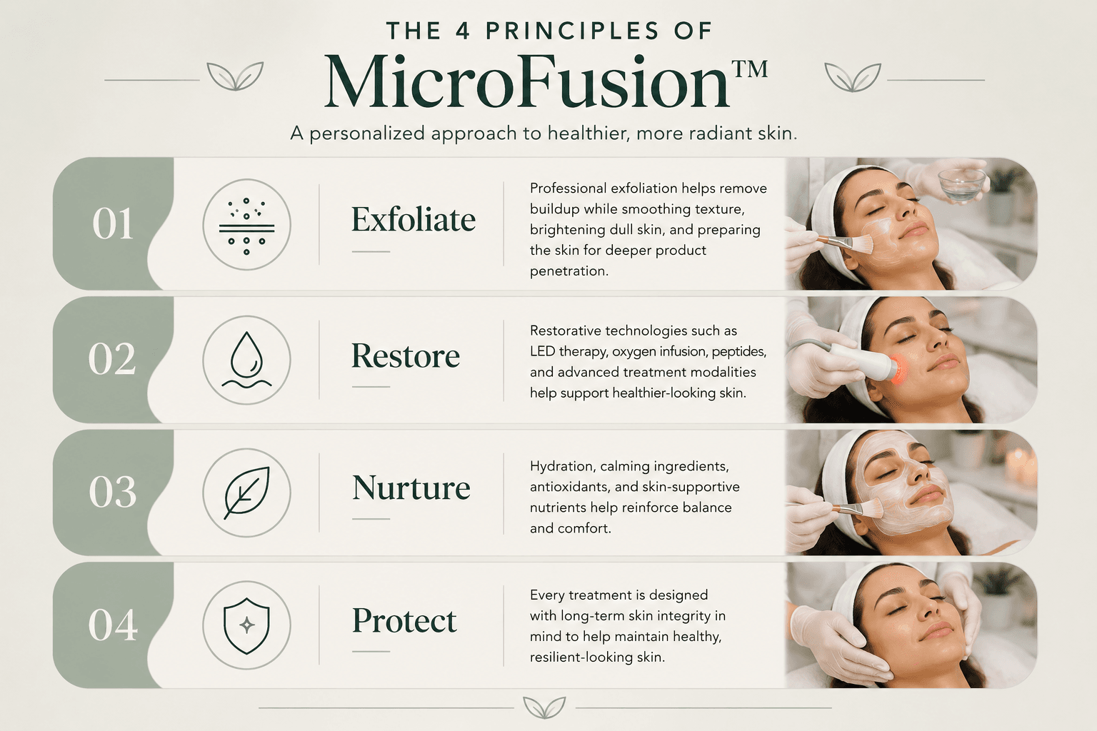 4principlesMicrofusion (2) infographic showing the 4 principles of the MicroFusion™ Facial including exfoliate, restore, nurture, and protect with facial treatment images and sage green spa-inspired design.